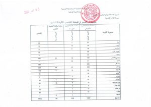 بيان وزارة التربية الوطنية بخصوص فتح التوظيف عن طريق التعاقد المؤقت في مادة التربية البدنية والرياضية بالمراحل التعليمية الثلاث على مستوى بعض مديريات التربية